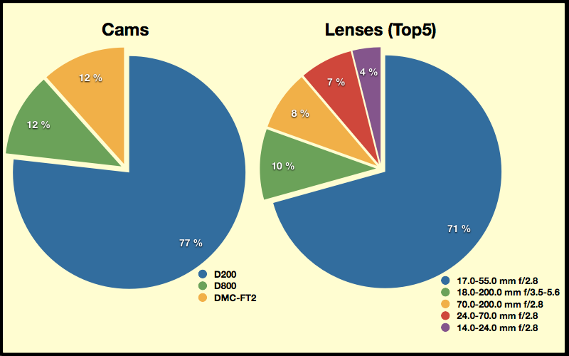 can and lenses